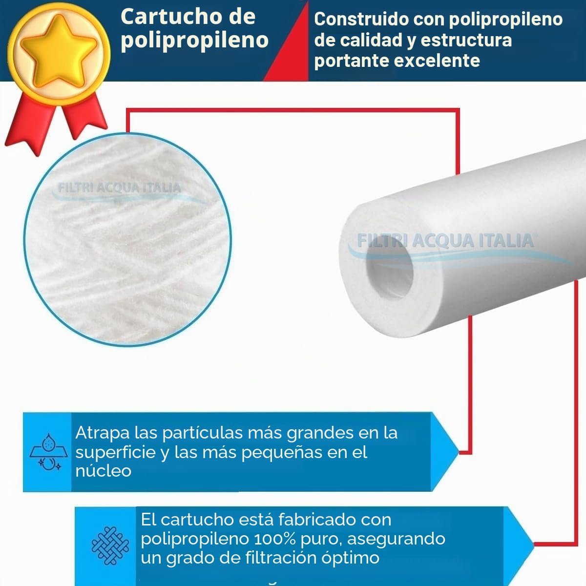 Filtros de agua Italia Cartucho filtro de sedimentos 5 pulgadas Micron 5 para Osmosi Inversa Depurador de agua Set 10 unidades