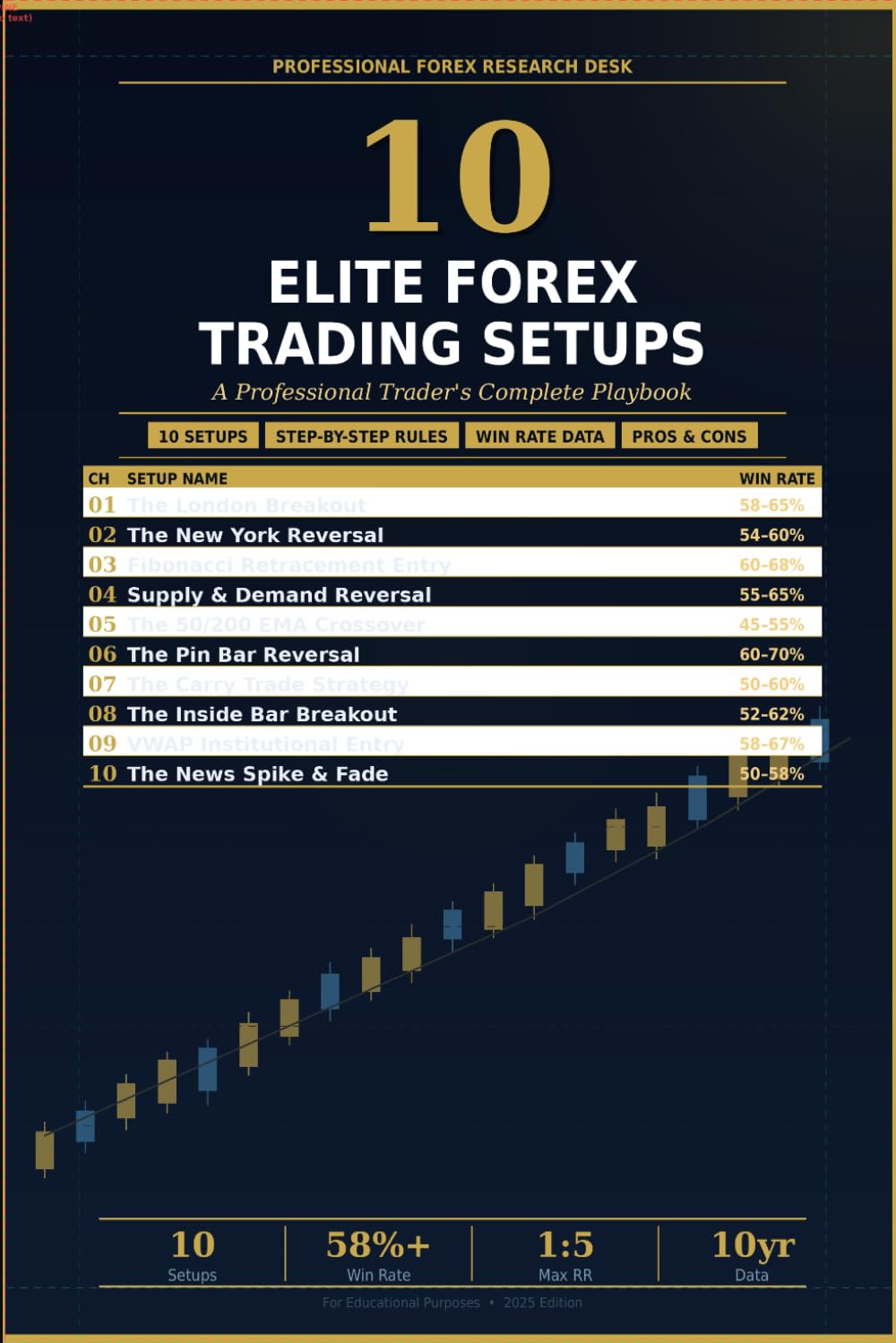 10 Elite Forex Trading Setups: A Professional Trader's Complete Playbook: Proven Institutional Strategies with Full Entry Rules, Risk Management and Edge Analysis