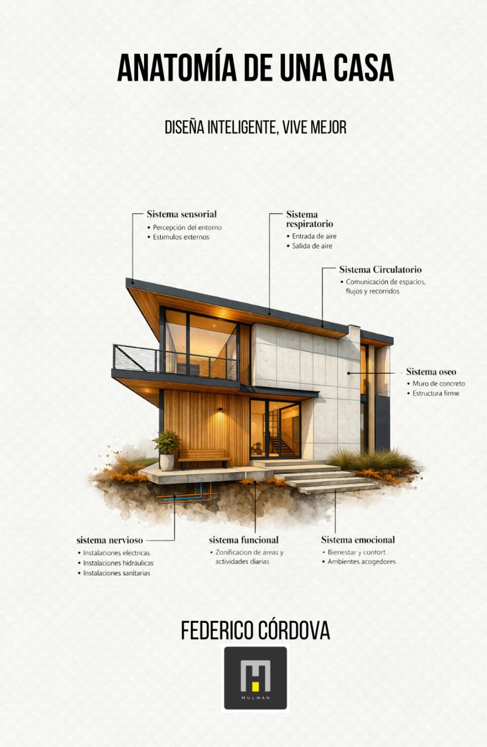 Anatomía de una casa