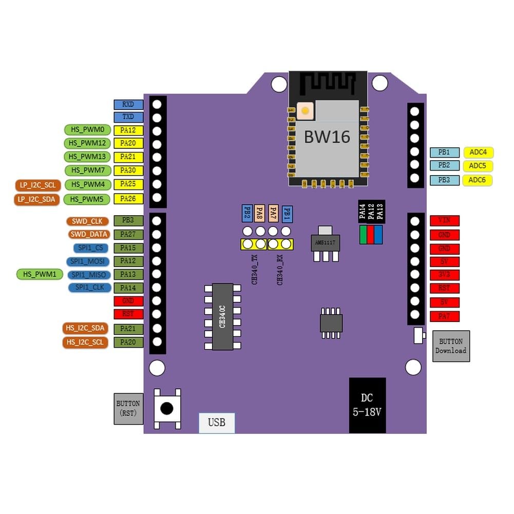 RTL8720DN BW16 Scheda Dual-Band WiFi 24G 5GHz BLE 50 Kit di sviluppo per Arduino IDE ARM Cortex-M4F