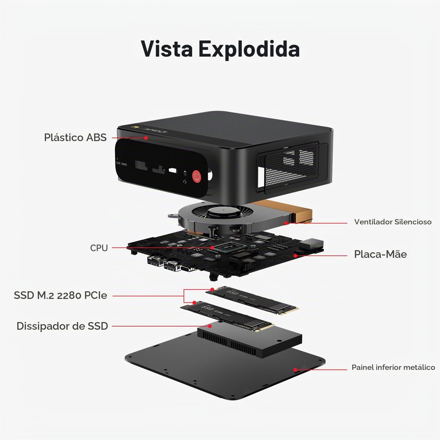 Beelink Mini PC SER5 MAX, AMD Ryzen 7 7735HS (6 nm, 8C/16T) até 4,75