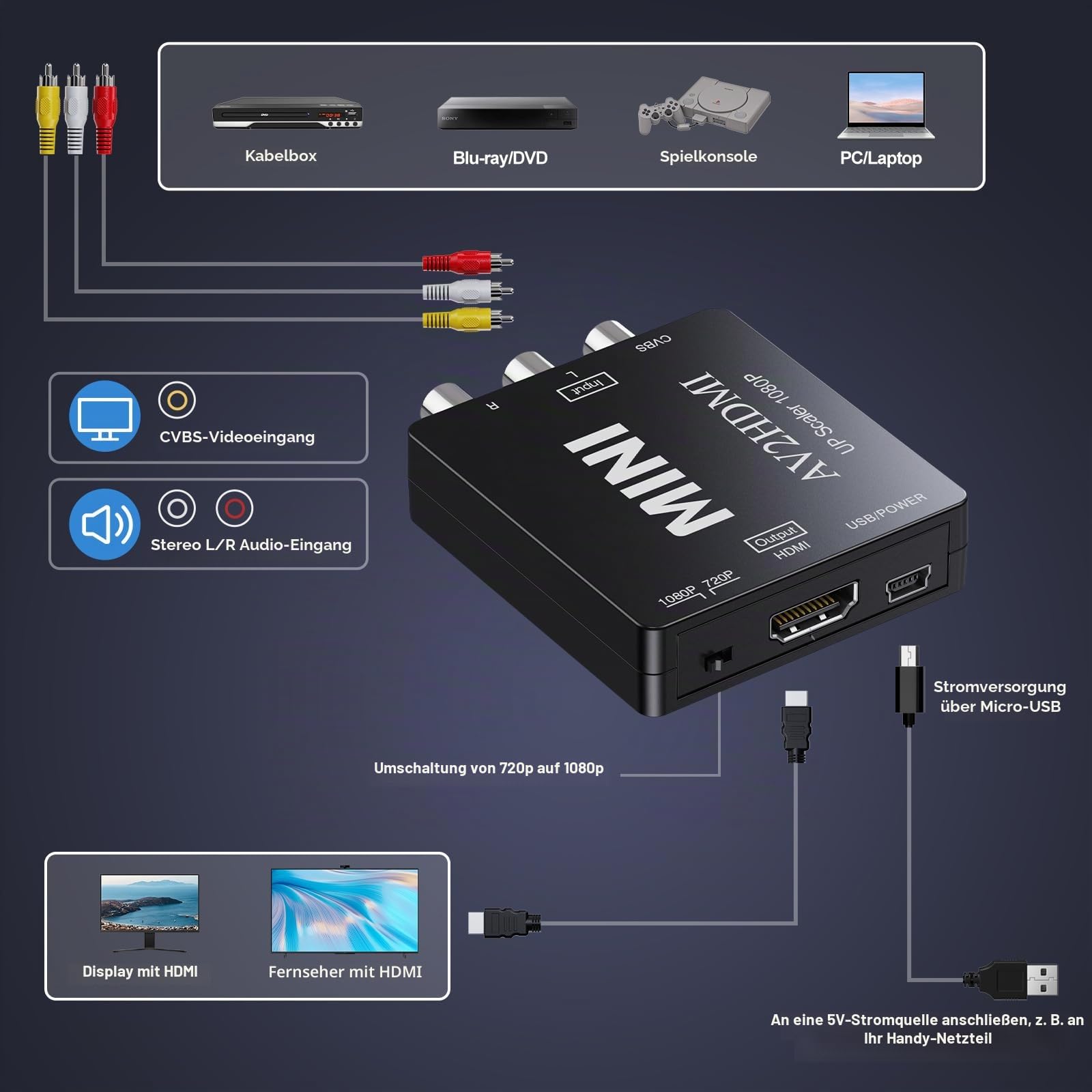 RCA zu HDMI, AV zu HDMI Konverter, 1080P Mini RCA Composite CVBS Video Analog Konverter Adapter Anschluss unterstützt PAL/NTSC für TV/PC / PS3 / STB/Xbox VHS/VCR/Blue-Ray DVD-Player