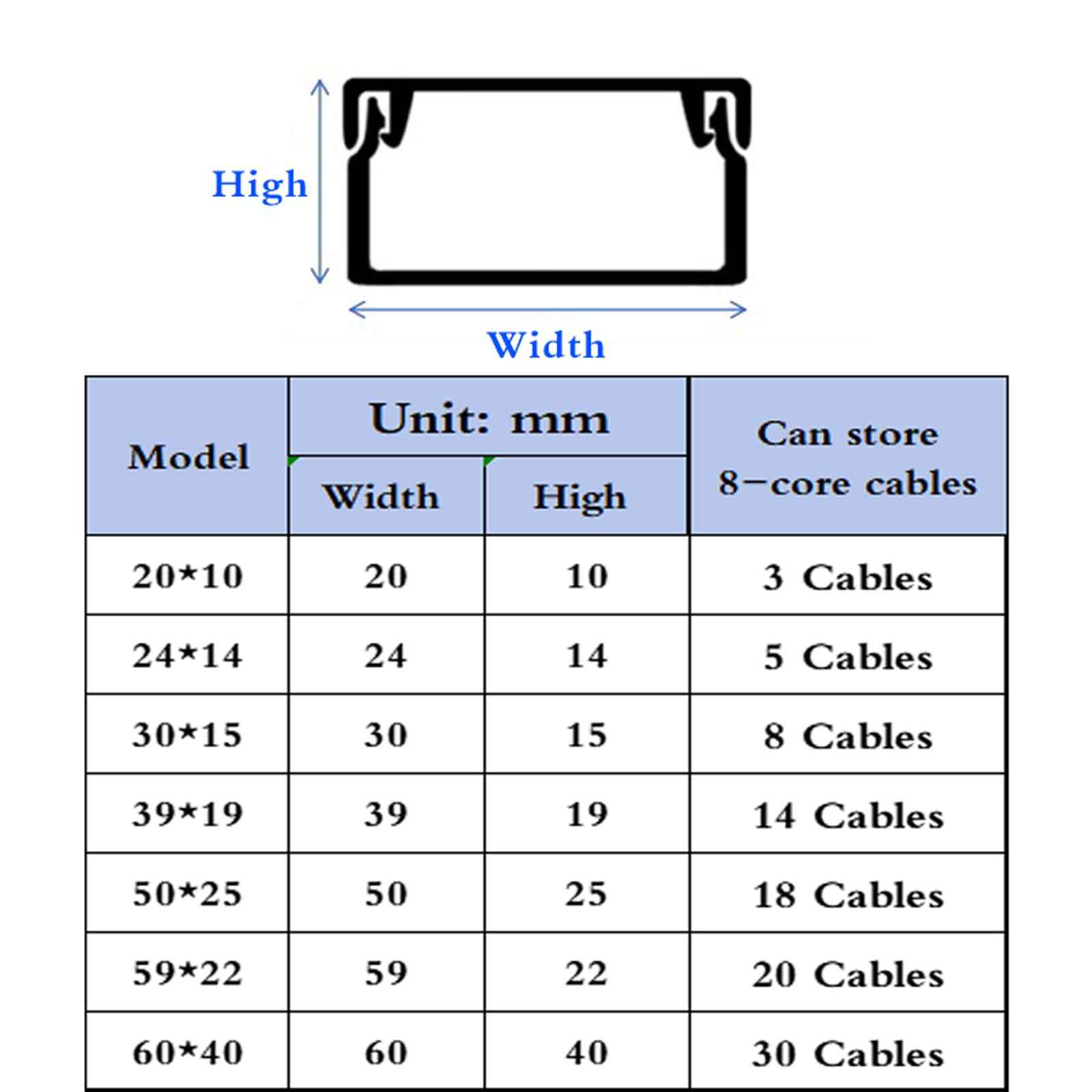 2 Szt. Listwy Kablowe Z PVC 1M | Biała osłona kabla TV z PVC w wielu rozmiarach. Osłona kabla Trunk(60*40)