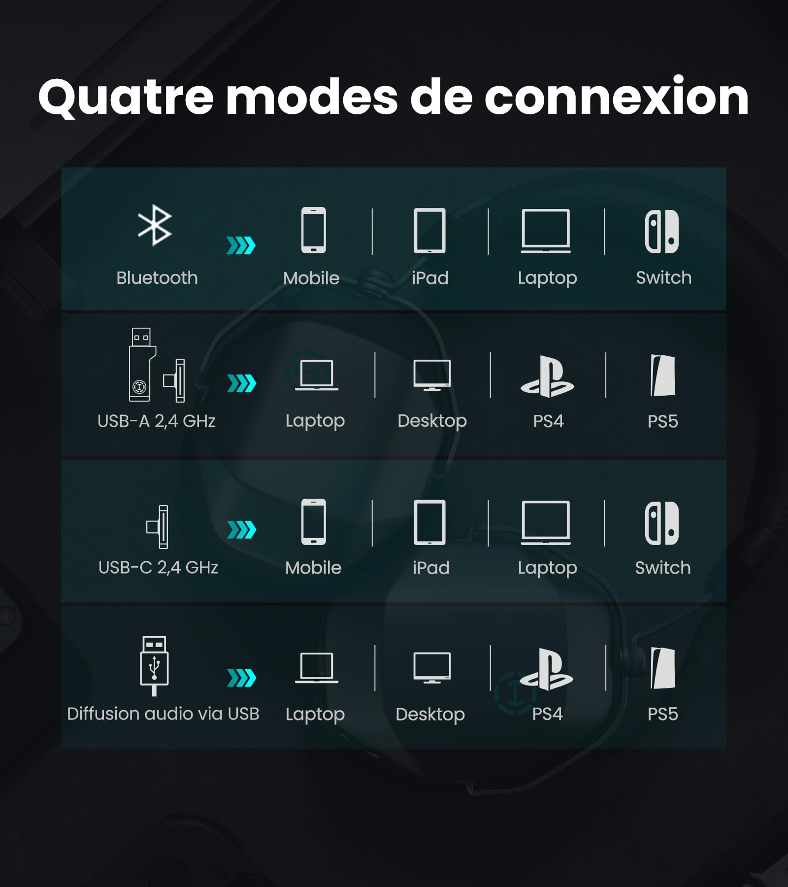 Edifier G5 Max Casque Gaming sans Fil THX Spatial Audio, Gris Sidéral | Driver Pen 53mm – Autonomie 305h, Audio HD sans Fil/Filaire, 2,4GHz/Bluetooth 6.0/Filaire, Micro détachable，4 Modes