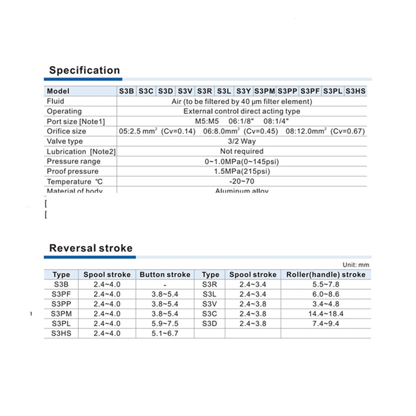 3/2-Wege-Flachkopf-Druckknopfventil, pneumatisches manuelles Steuerventil der Serie S3PF for Pneumatik und Maschinen(S3PF06R)
