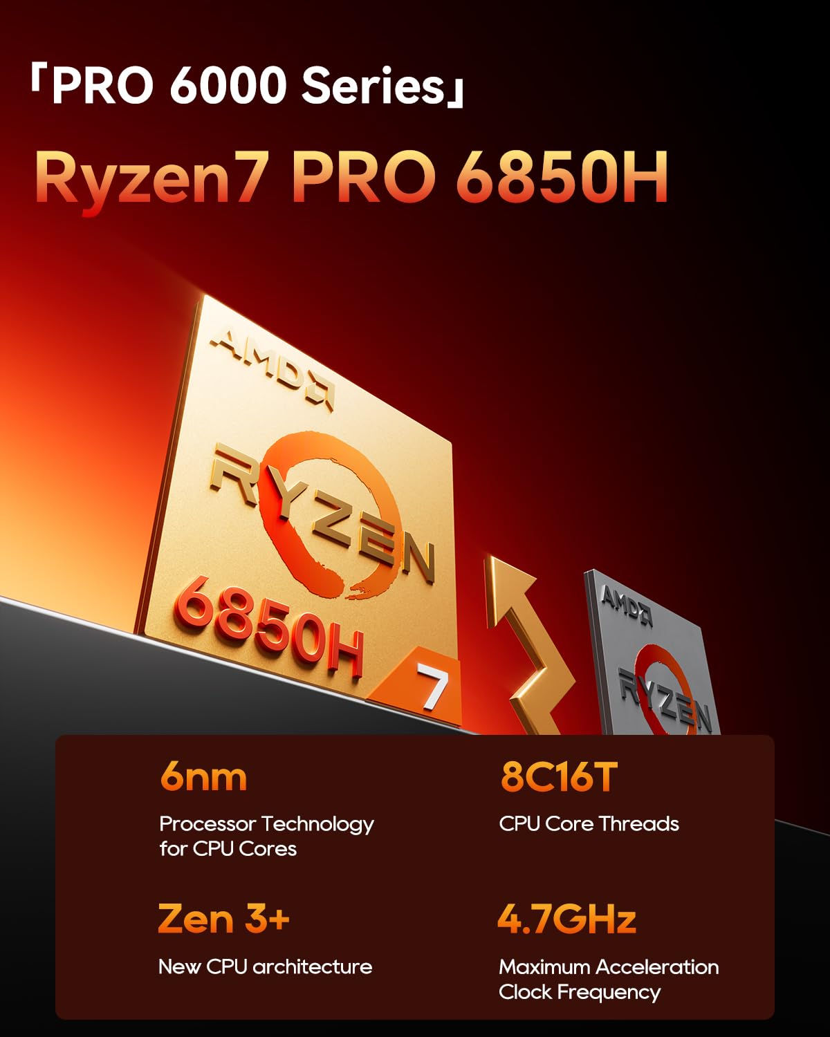 AOOSTAR GT68 Mini PC Ryzen 7 PRO 6850H(bis zu 4,7GHz), Mini Gaming PC 16GB LPDDR5 6400MHz RAM 1TB M.2 SSD(3 Steckplätze), Mini Desktop Computer 4K Triple Display/USB4+OCULINK/WiFi6/2 * 2.5G LAN - 3