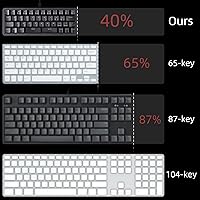 Vista 5 de Koolertron Teclado Macaro para juegos de 42 teclas al 40% - Teclado mecánico compacto con retroiluminación RGB, mini teclado programable USB-C