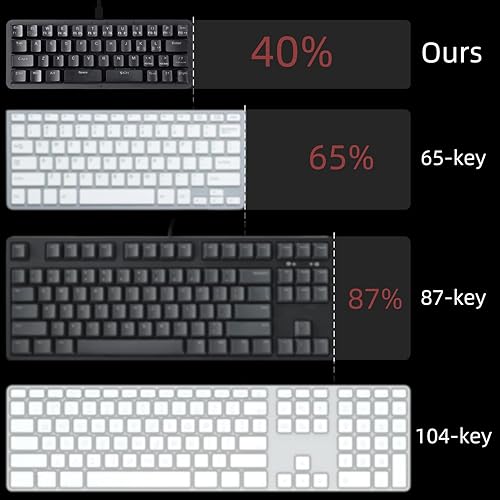 Miniatura 5 de Koolertron Teclado de juegos Macaro de 42 teclas 40% - Teclado mecánico compacto retroiluminado RGB, teclado mini programable USB-C intercambiable