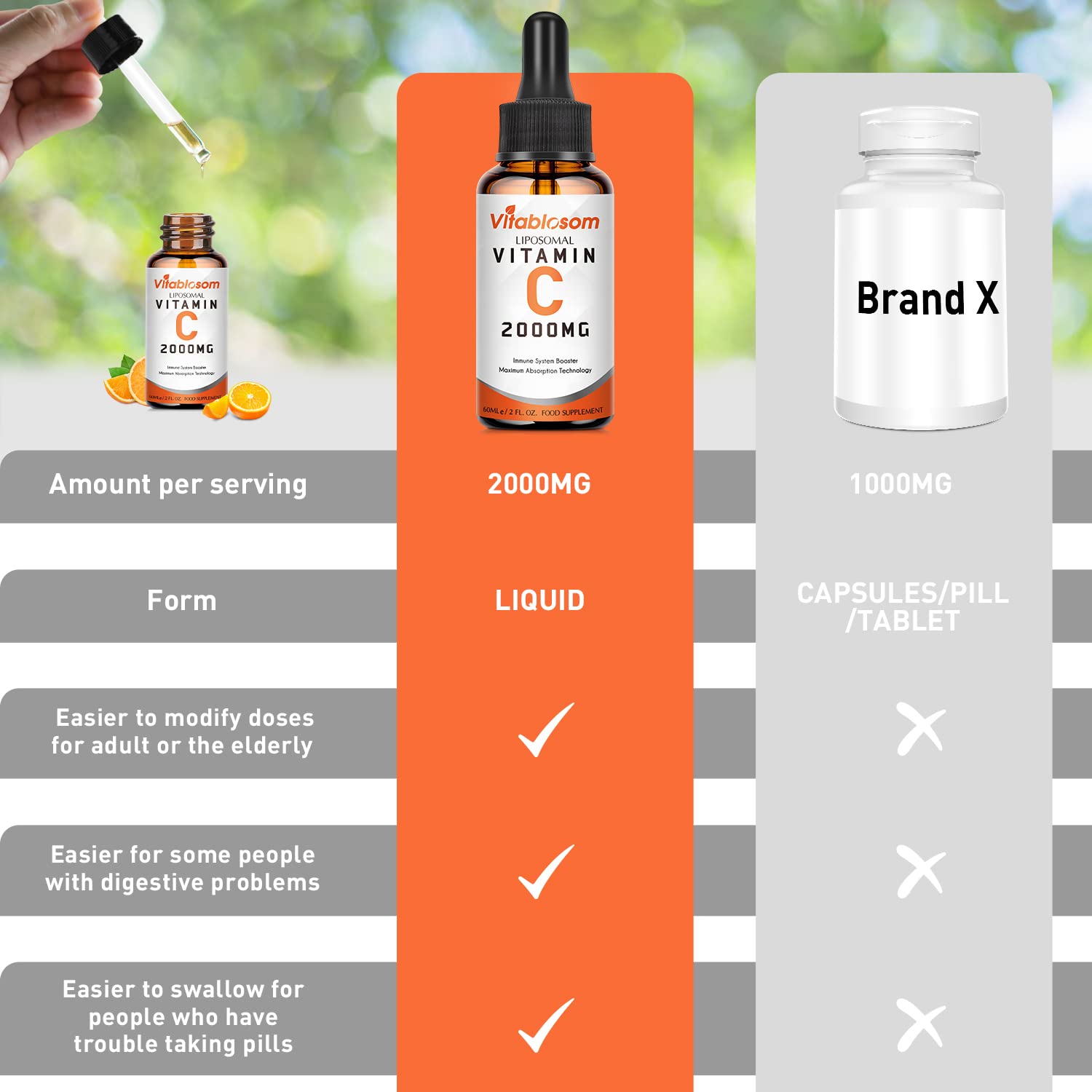 Liposomal Vitamin C 2000mg Liquid For Adults, High