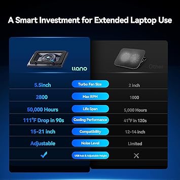 llano Gaming Laptop Cooler, V12 Laptop Cooling Pad Stand with 5.5inch Fan, Fast Cooling Computer Laptop 15.6-21in, Adjustable Speed, Touch Control, 3-Port USB A, A Mouse Pad Included