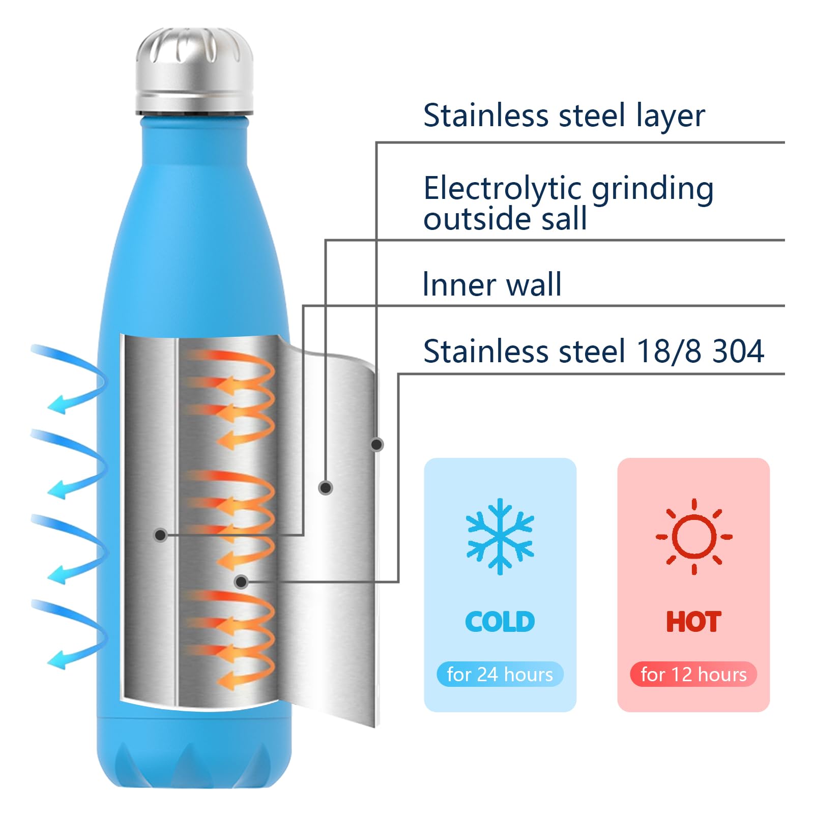 WATERSY Stainless Steel Insulated Water Bottle - Image 2