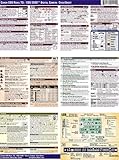 Canon EOS Rebel T2i / EOS 550D Digital Camera CheatSheet (Canon T2i US model name/ EOS 550D International model name)