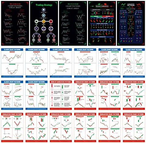 Baasc Stock Market Poster Pack Of 23 (5 Stock Market Poster (Size 12 X 18 Inch) + 8 Classic Chart Pattern & 10 Candlestick Chart Pattern Sheet (Size 9 X 12 Inch) - Paper