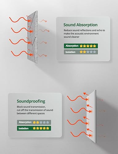 Miniatura 5 de Paquete de 18 paneles acústicos, paneles decorativos de absorción de sonido para paredes, puertas y techos, azulejos autoadhesivos de arte acústico
