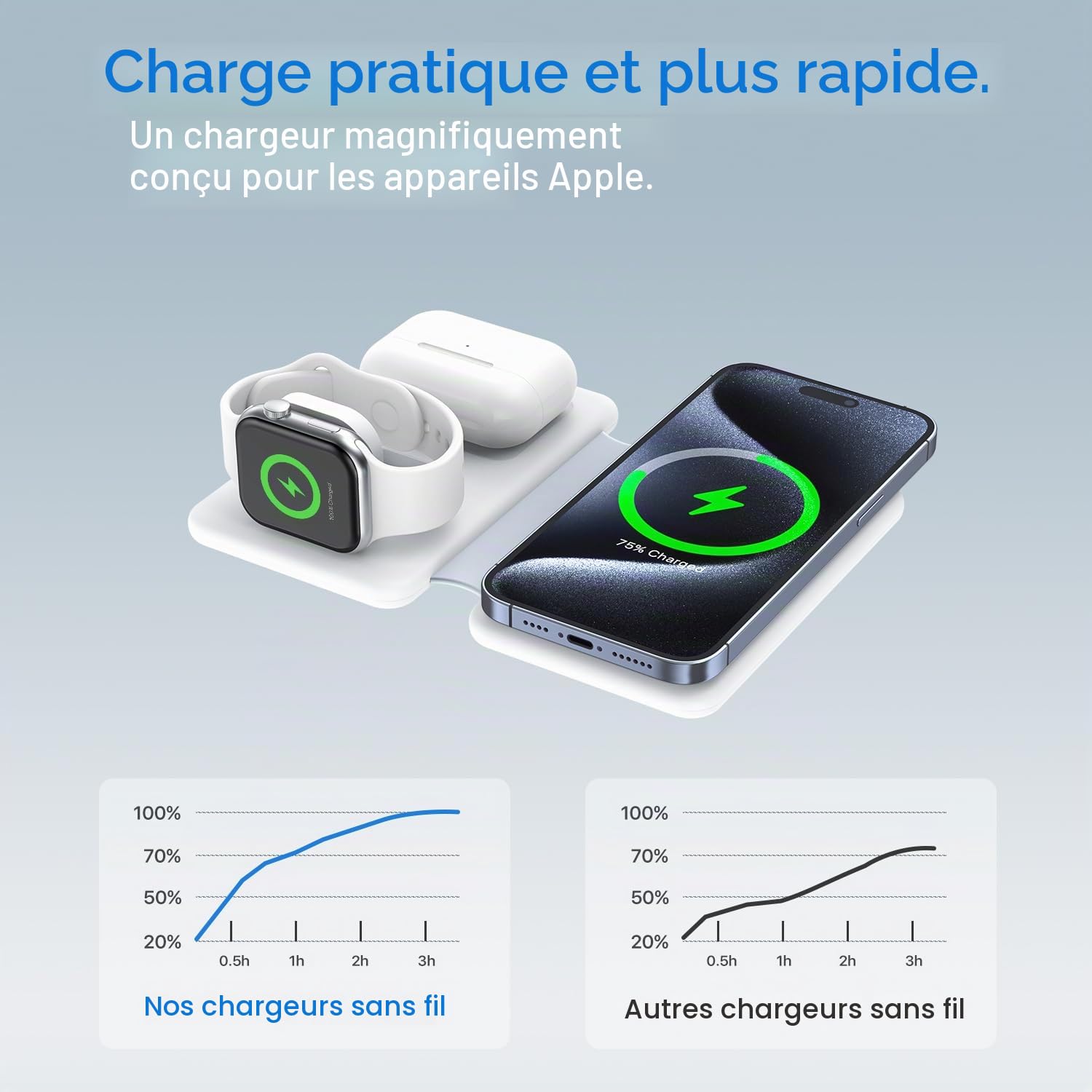 QTlier Station de Charge Apple 30W, Chargeur Induction 3 en 1 Magnétique, Chargeur sans Fil Compatible avec iPhone 16/15/14/13/12 Série, Apple Watch 8/7/6/5/4/3/2/SE et AirPods 3/2/Pro(Blanc)