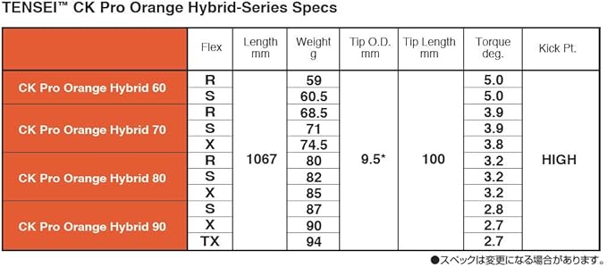 Amazon ピン G410 ハイブリッド スリーブ装着シャフト 三菱ケミカル Tensei Ck Pro Orange Hybrid テンセイ Ck Pro オレンジ ハイブリッド 60 70 80 90 番手 4 ノーブランド品 シャフト