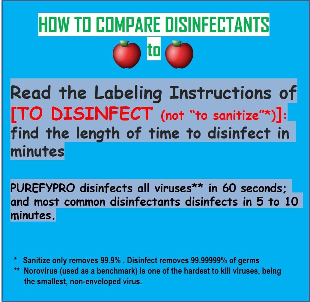 Purefypro Disinfectant Airesol Spray (14oz, 3 Pack) Kills 99.9999% Norovirus, HIV, Hepatitis, Flu, Monkeypox Viruses and MRSA, VRE, Fungi. No Rinse, No Residue. Suitable for All Surfaces.