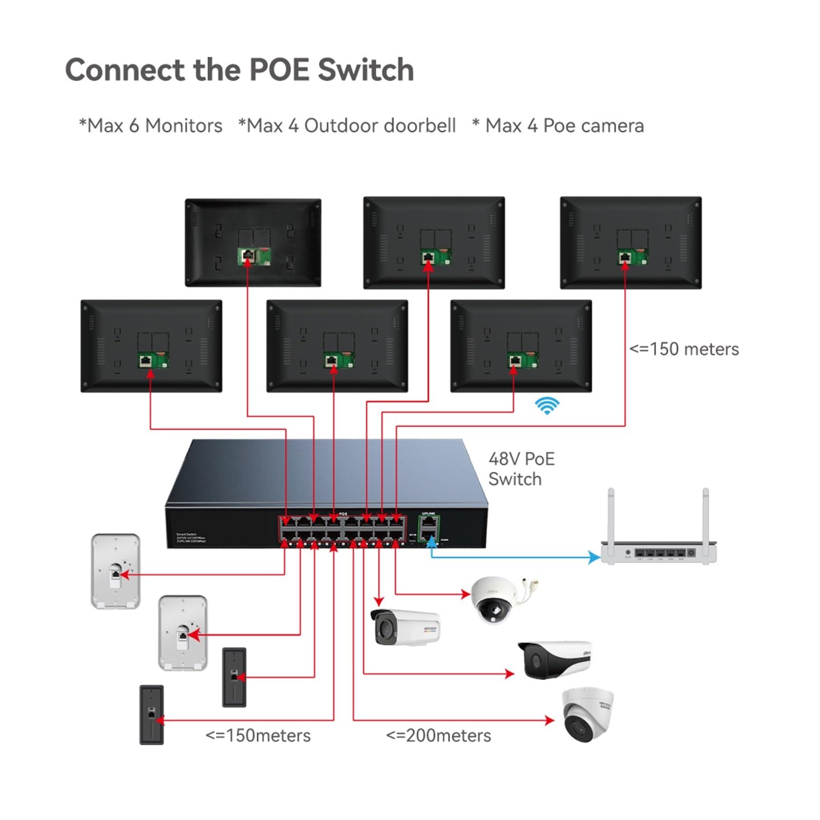 2MP 1080P Videocitofono da 10 pollici Touch Screen Big Tuya Wireless POE Campanello cablato for controllo accessi RFID Villa Flat(1v2)