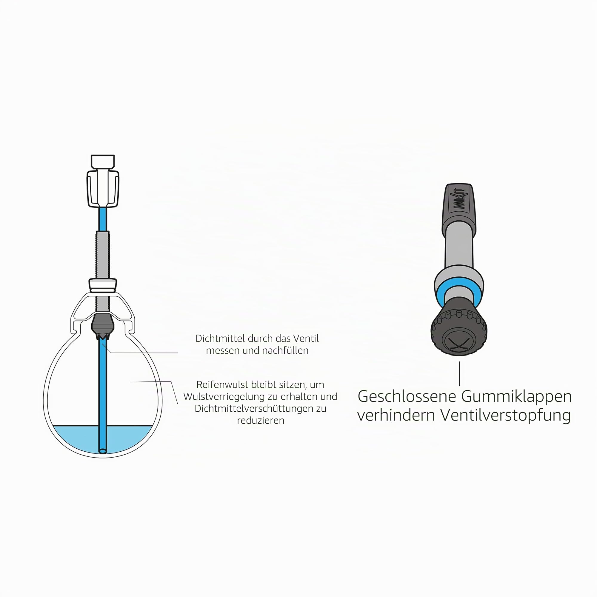 milKit Tubeless Conversion Kit - Umrüst Set inkl. patentiertem Tubeless Zubehör - geeignet für MTB und Rennrad - Tubeless Repair Kit zum umrüsten oder montieren