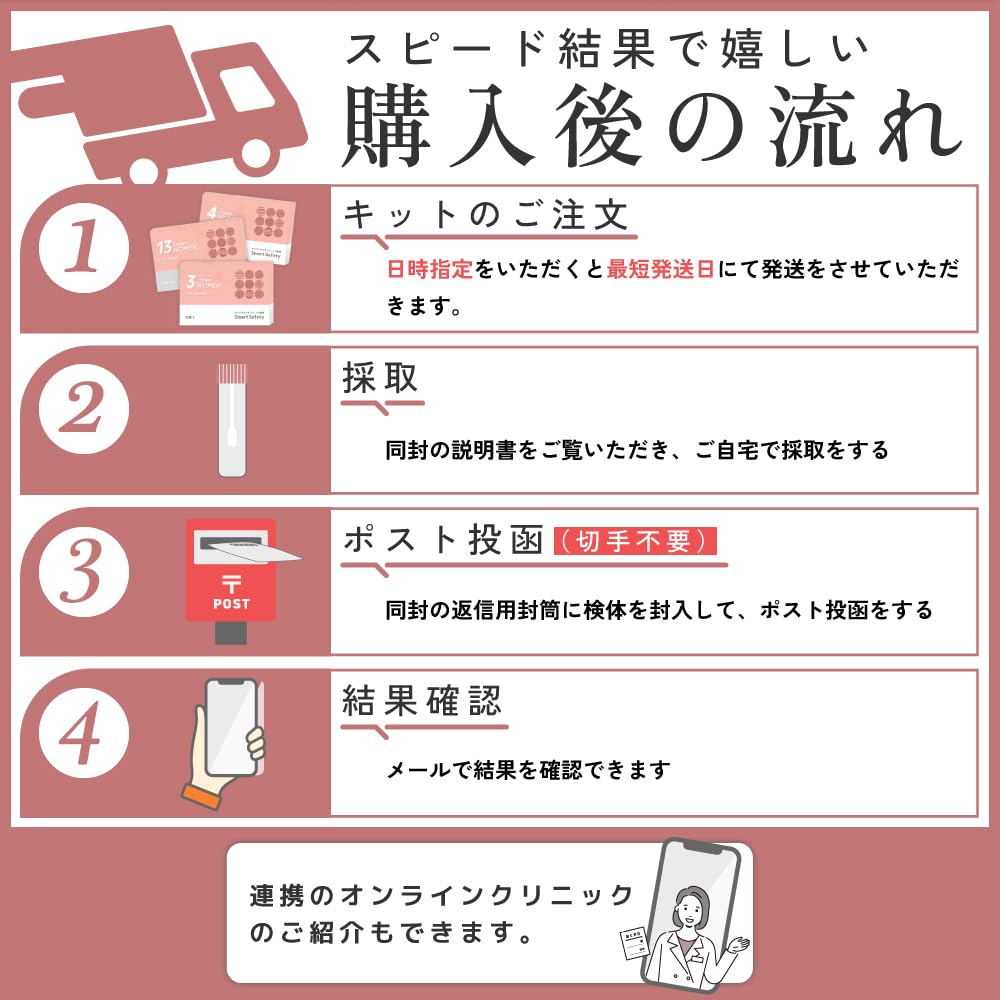 Amazon | 性病検査キット 膣分泌液+血液 13項目 女性 性病検査キット