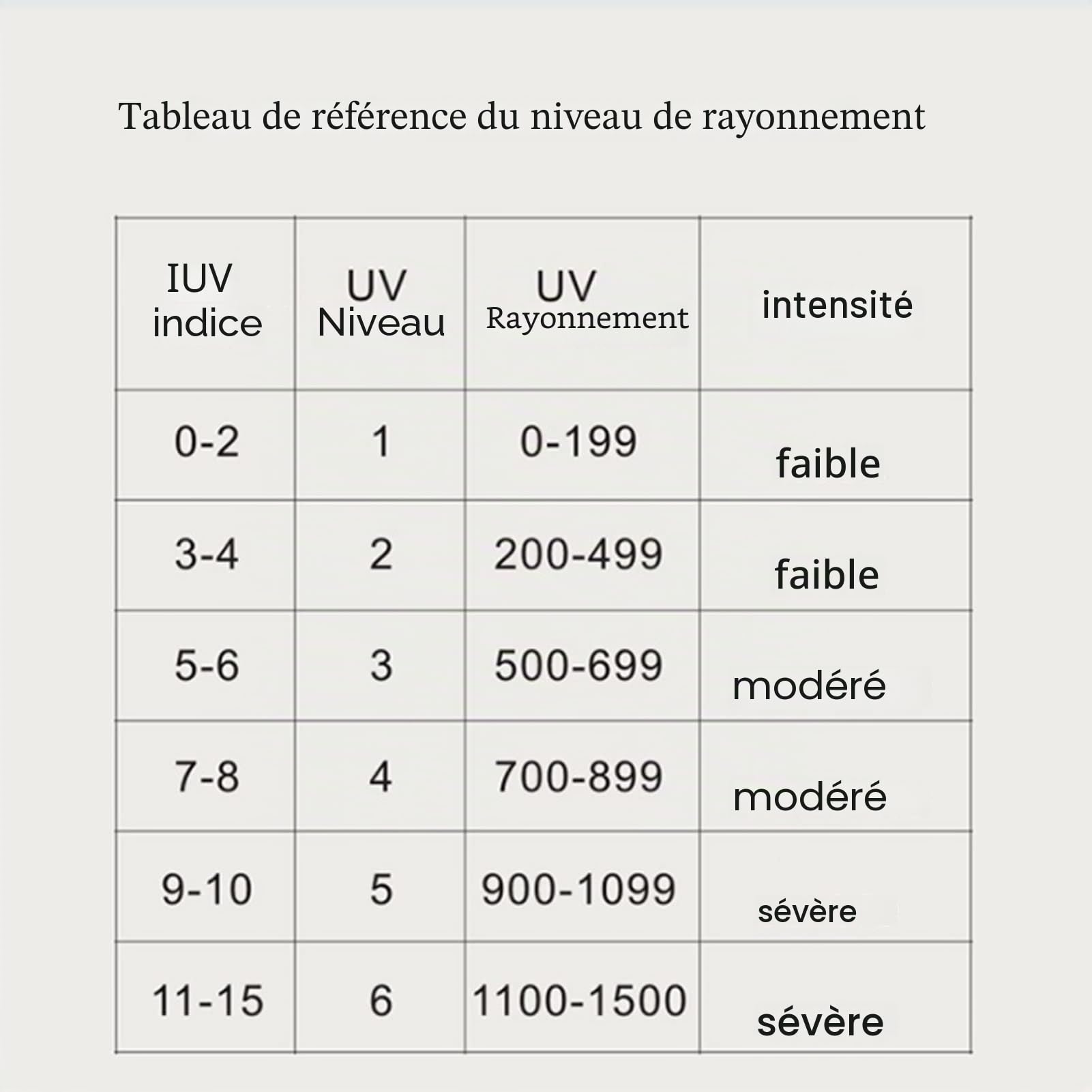 Détecteur de rayonnement, appareil de contrôle de rayonnement ultraviolet d'appareil de contrôle de rayonnement ultraviolet LCD UV numérique portatif UVI avec affichage de la température