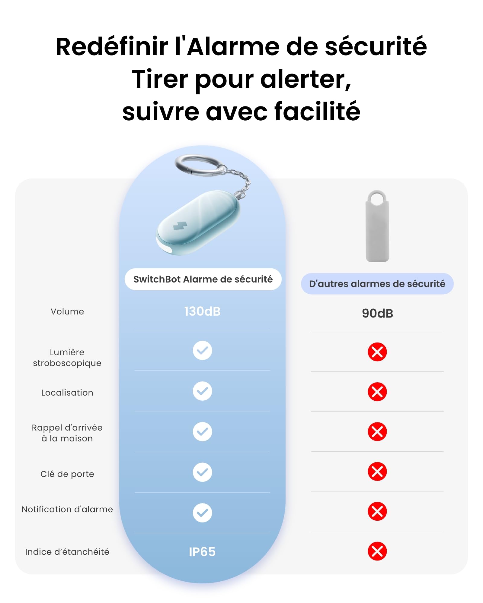SwitchBot Alarme de Sécurité Personnelle, 130dB Sirène puissante & Lumière stroboscopique, Porte-clés d'Autodéfense IP65 avec Alertes de Localisation, Parfaite pour Femmes, étudiants et Enfants, Blanc