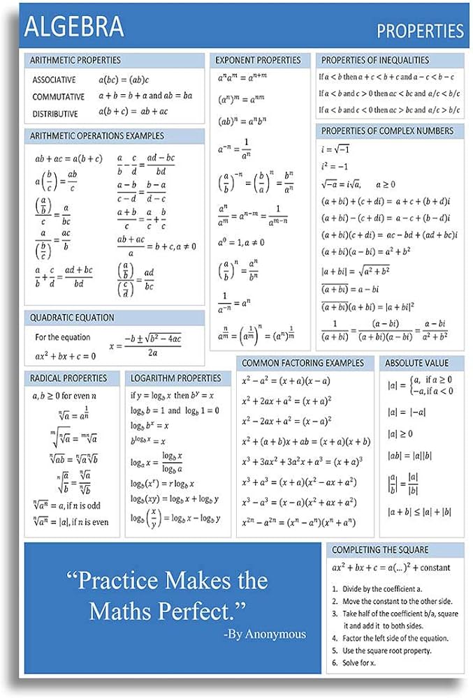 Algebra Mathematics Formula Chart