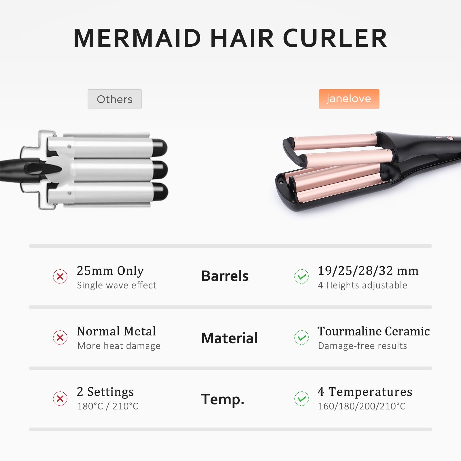 [19/25/28/32mm] Welleneisen für Haare - janelove 4-in-1 Lockenstab für Beach waves/Natürlich Wellen/Wasserwellen/Mermaid Waves, 160°C bis 210°C Kreppeisen für die haare mit Handschuhe und Clips - Gold