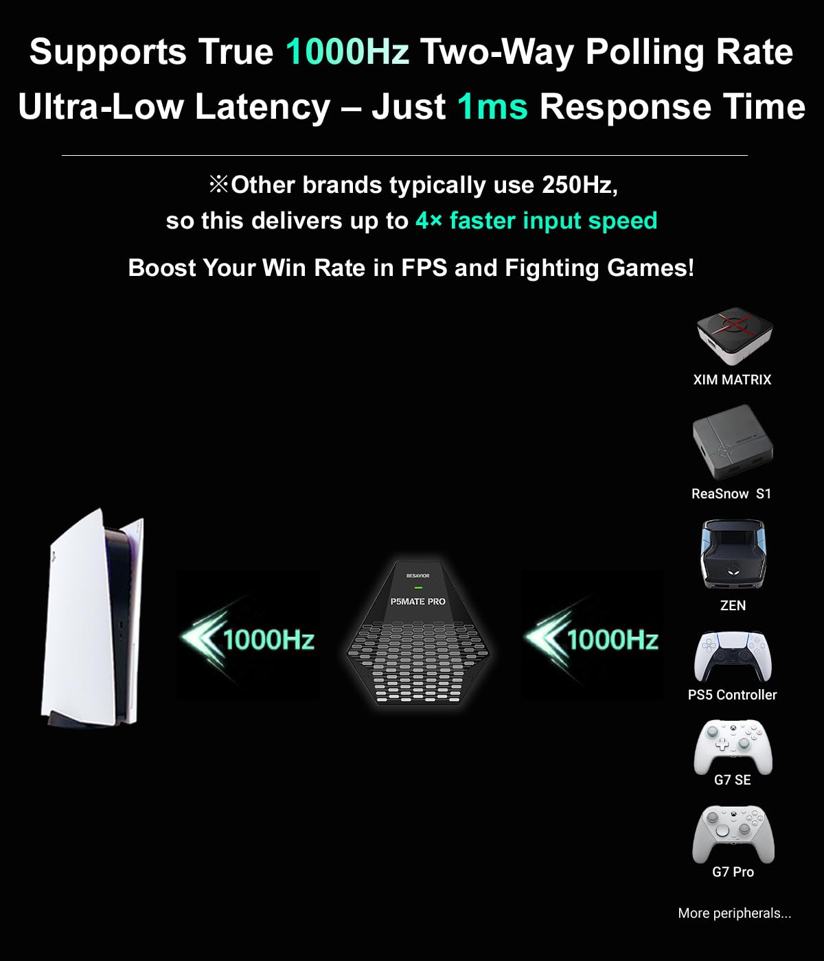 Amazon.com: Besavior Besavior P5Mate Pro Converter Wired