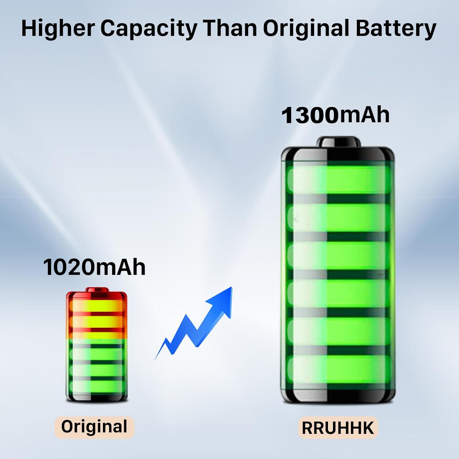 5 Packs RT22 Battery, 1300mAh New Upgrade High Capacity 3.7V Li-ion Battery Replacement for RT22S RT15 RT19 WLN KD-C1 Walkie Talkies Two Way Radios