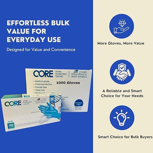 Miniatura 5 de Guantes de examen de nitrilo desechables sin látex, sin polvo, guantes, examen, médico, laboratorio, quimio, azul alimento, regcaja larga de 12