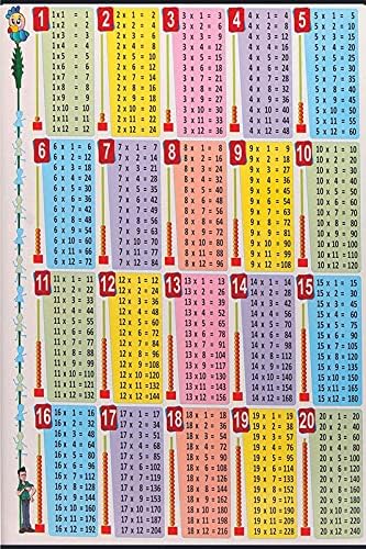 Maths Table Poster|Educational Poster for Children|Poster For Decoration|Home Wall Poster|Poster For Schools, Bedroom, Activity Room, Kids Room|Decor Item|Decorative Poster|High Resolution 300 GSM Paper Poster