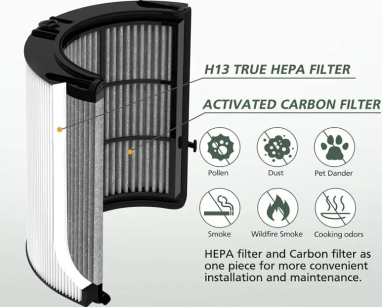 Reemplazo Filtro de Carbón HEPA H13 para Purificador de Aire Dyson TP06, TP07, TP04, TP09, TP10, TP7A, TP4A, DP04, HP04, HP06, HP07, HP09, HP10, HP4B, PH01, PH02, PH03, PH04, PH3A