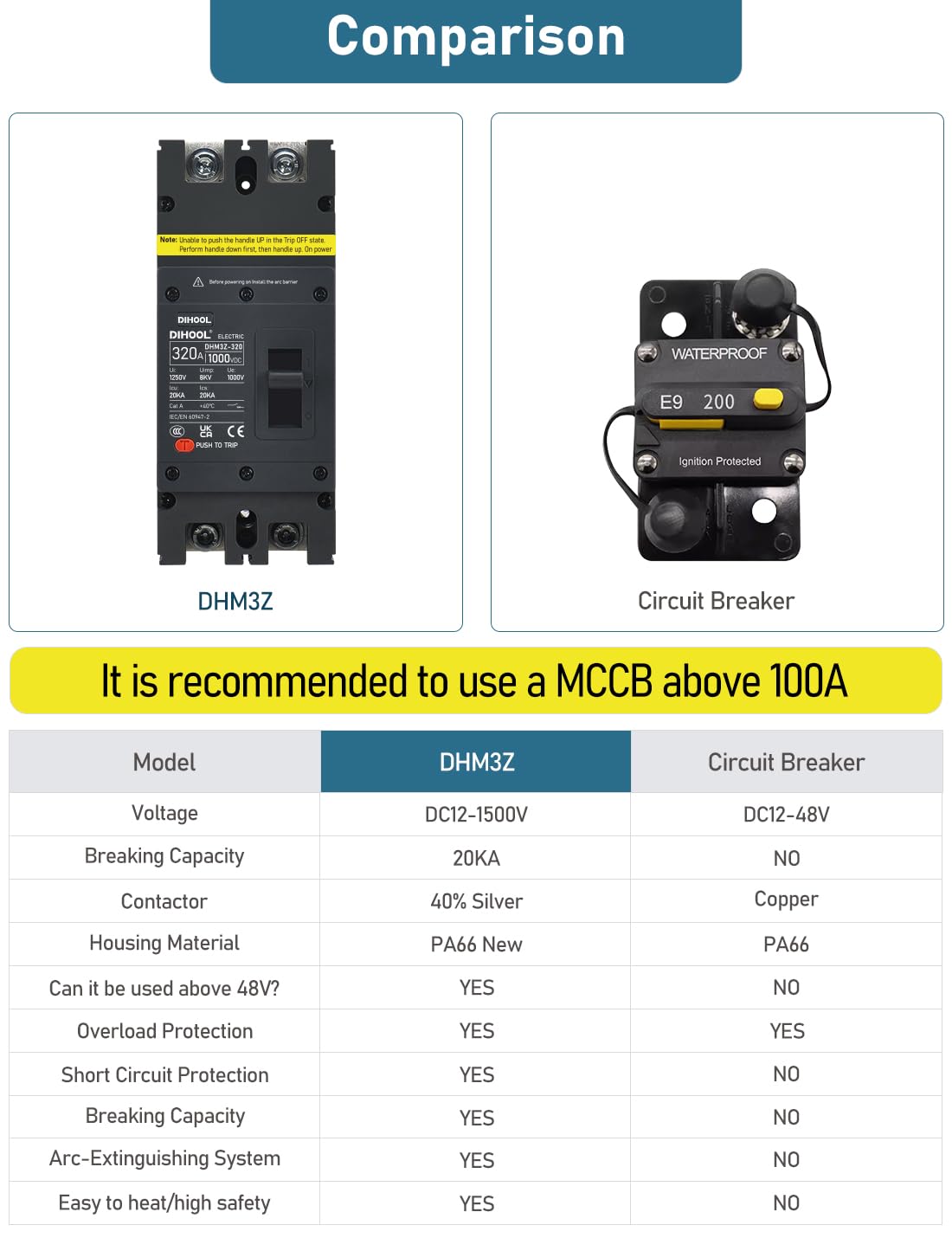 DIHOOL 320 Amp DC Circuit Breaker,2P 1000V 20kA Breaking Capacity Battery Disconnect Switch with Thermal Magnetic Trip for Solar, UPS, Battery
