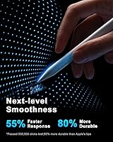 Vista 9 de DOGAIN Lápiz óptico para iPad 9ª y 10ª – Lápiz de carga tipo C para iPad Palm Rejection Active Pen compatible con (2018-2024) Apple iPad 6/7/8/9/10