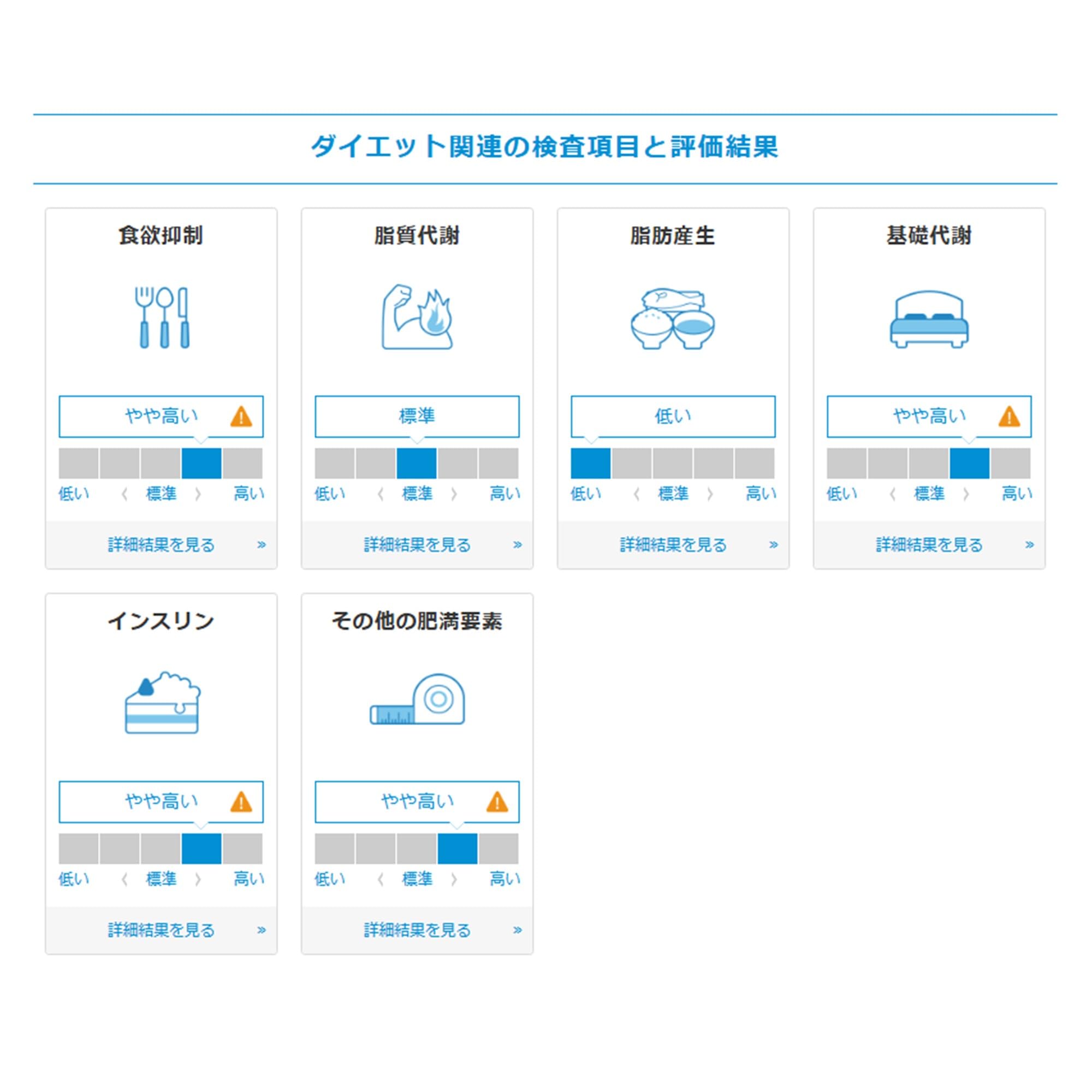 Amazon | ジーンクエスト Genequest LITE 遺伝子解析キット ダイエット