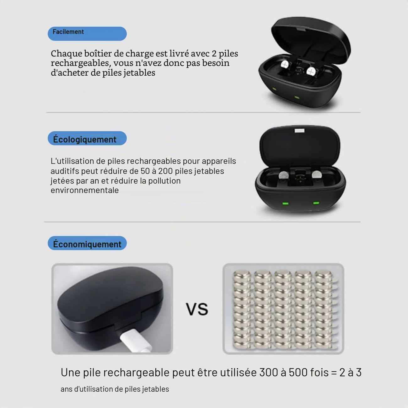 Wokyo 312 batteries rechargeables pour appareils auditifs et chargeur de batterie 312, chargeur de casque, étui de voyage pour 312 amplificateurs d'aides auditives, chargeur de batterie avec 4