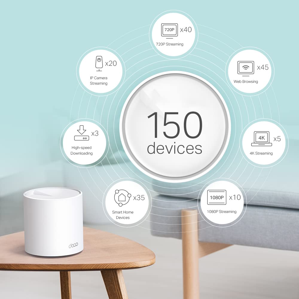 TP-Link Deco X60 Mesh WLAN Set (3 Pack), Wi-Fi 6 AX5400 Dual Band Router & Repeater, 2X Gigabit Ports für Jede Einheit, empfohlen für Häuser mit 4-7 Schlafzimmern, Umfassender Jugendschutz, WPA3