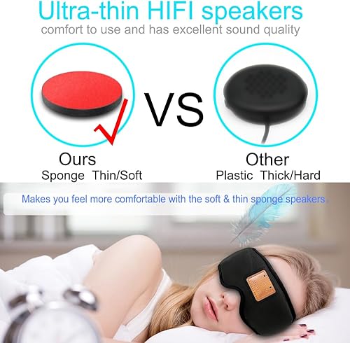 Miniatura 4 de MOITA Sleep Headphones Bluetooth Sleep Mask, 3D Sleeping Eye Mask with Built-in Sponge Speakers, Wireless Bluetooth Headphones Sleep Mask for