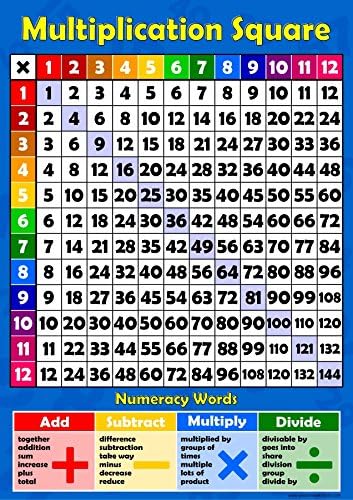 Multiplication Square 1-12 Times Tables - Childrens Wall Chart Educational Numeracy Childs Poster Art Print WallChart