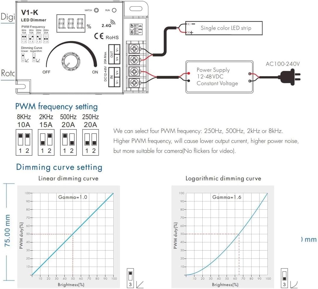 LED Dimmer Controller dimensions diagram