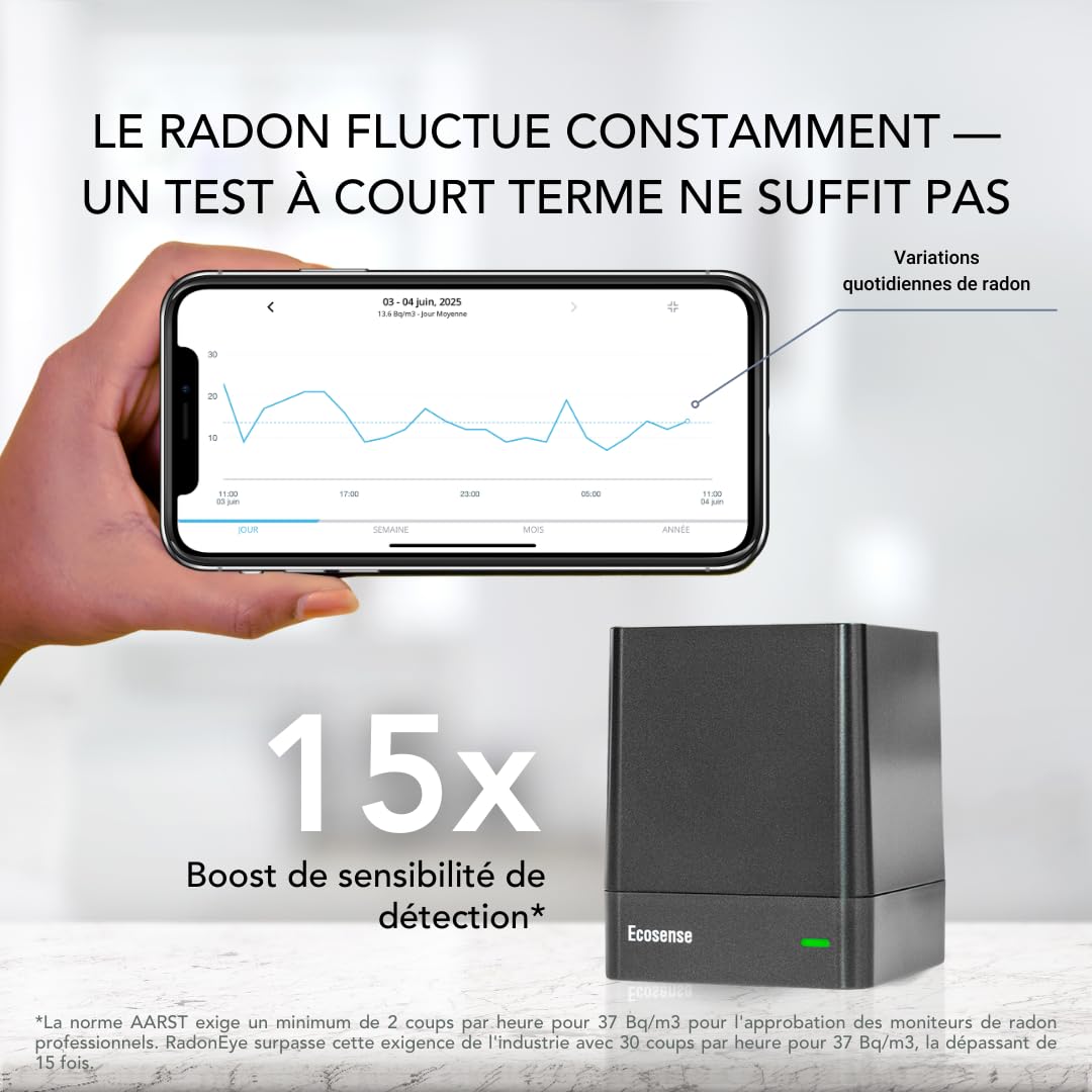 Ecosense EQ100 EcoQube, Détecteur de Radon Numérique, Capture Rapide des Variations, Surveillance Continue avec Graphiques de Tendance, Accès à Distance aux Données, Wi-FI 2,4 GHz Réseaux Uniquement