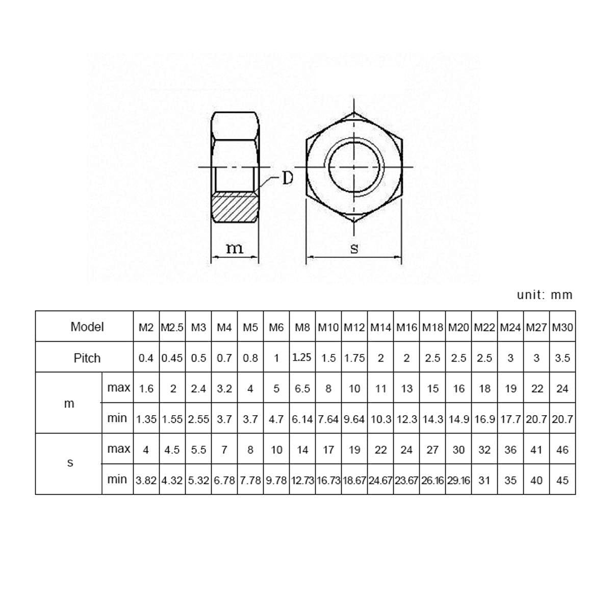Dadi Esagonali Acciaio DIN 934 M1 M2 M3 M4 Per Modellismo - GHW
