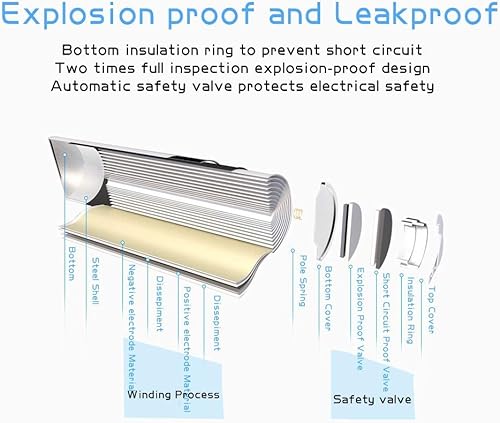 Miniatura 3 de POWEROWL Baterías recargables AA y AAA con cargador rápido, NiMH de alta capacidad - 4 x 2800mAh AA y 4 x 1000mAh AAA