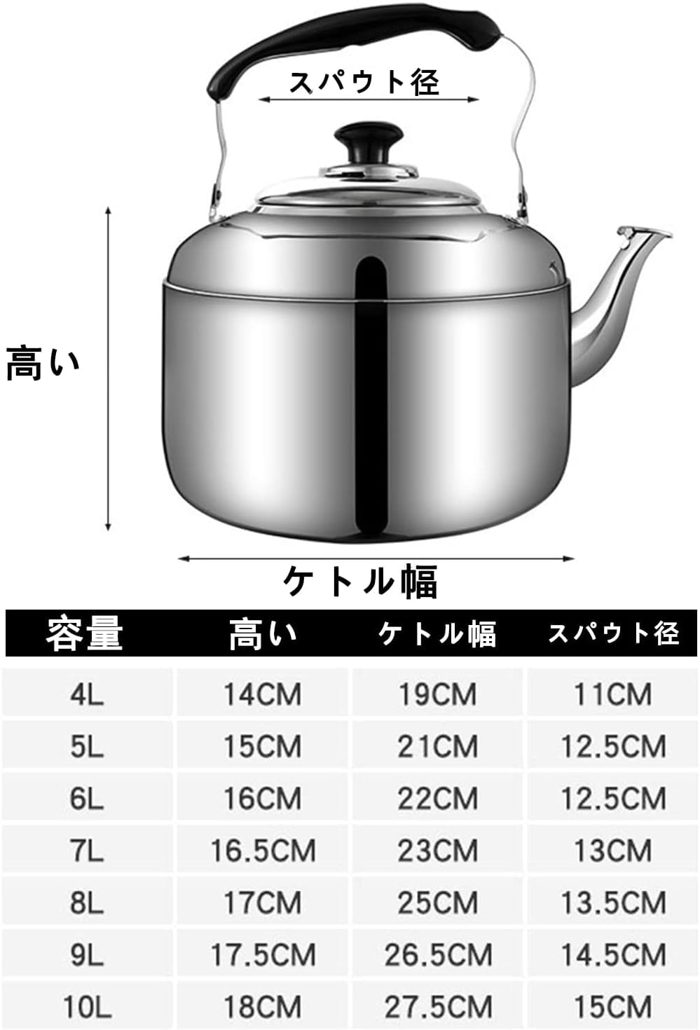 Amazon｜やかん ヤカン 麦茶用やかん ih やかん 4L/5L/6L/7L/8L/10L