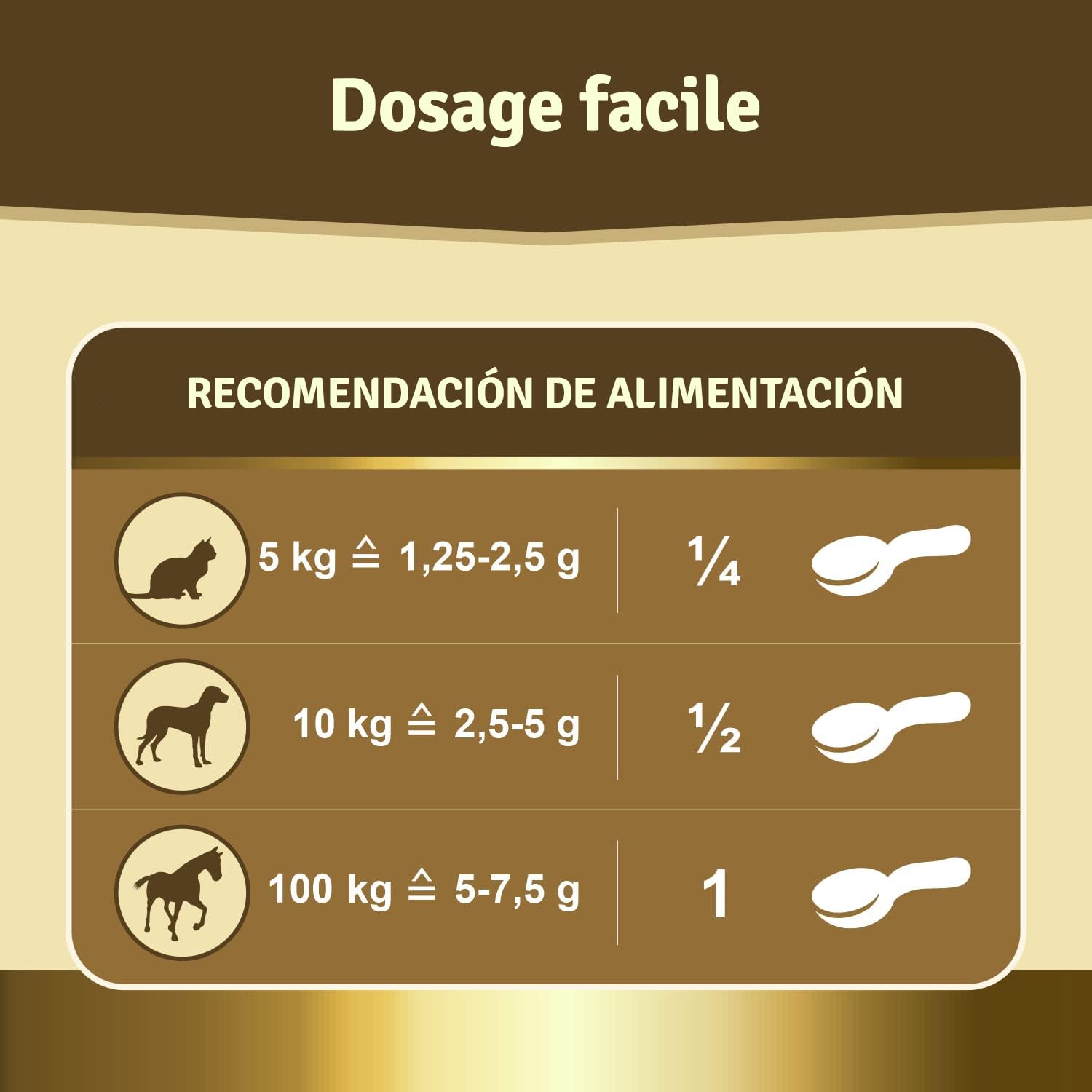 Veddelholzer Poudre 100% Naturelle de Moule aux orles Verts pour Chien 500 g Extrait de Moule Vert avec Acceptation élevée pour Tous Les Chiens
