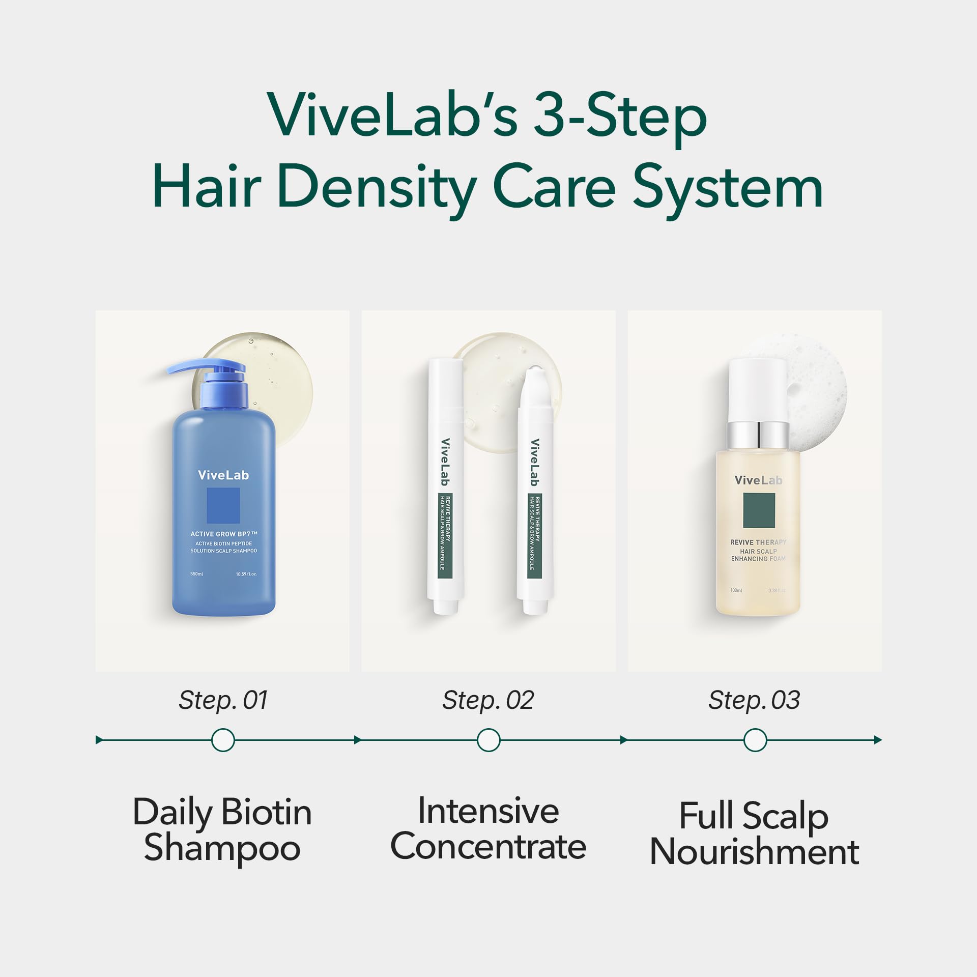 ViveLab Micro Foam Scalp Treatment with Biotin, Rosemary Oil & Caffeine