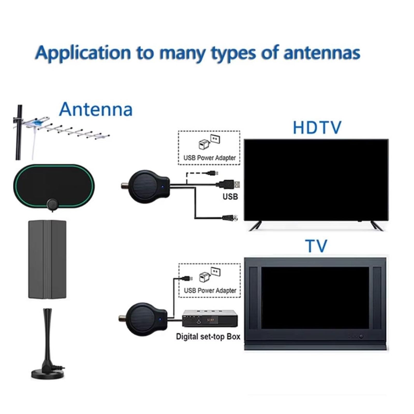 Amplificatore Di Segnale Del'antenna TV Digitale HDTV, Amplificatore Di Segnale HD FM DVB Alimentato Tramite USB Da 32 DBI, Installazione Rapida