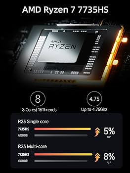 ミニPC MINISFORUM UM773 Lite 1TB/32GB 7735HS MINISFORUM、「Ryzen 7 7735HS」を搭載したミニPC「UM773 Lite
