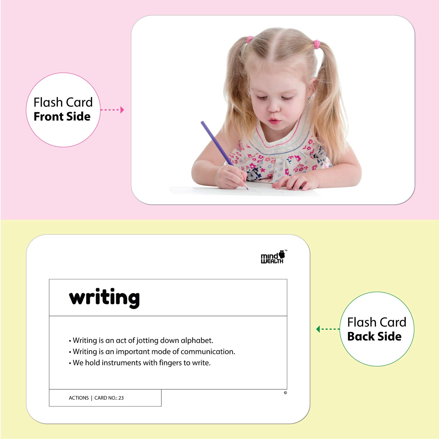 Abc Flash Cards Body Parts Flash Cards Kids Toddlers Educational Pre ...